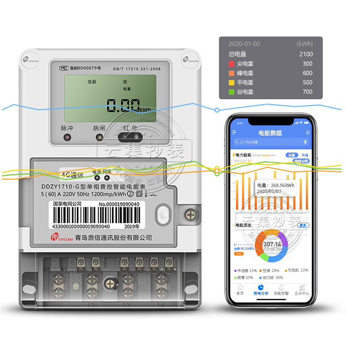 ����DDZY1710-G 4G/GPRS���o������(li��n)�W(w��ng)늱�