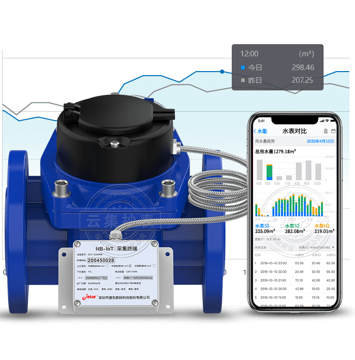 NB-IoT��ڏ���(li��n)�W(w��ng)����ˮ��