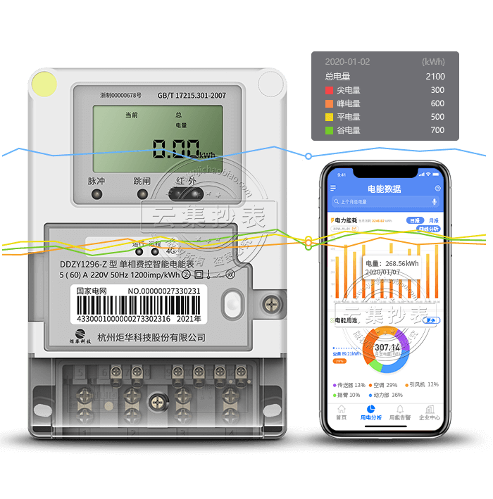 ���ADDZY1296-Z 4G�o(w��)����(li��n)�W(w��ng)늱�