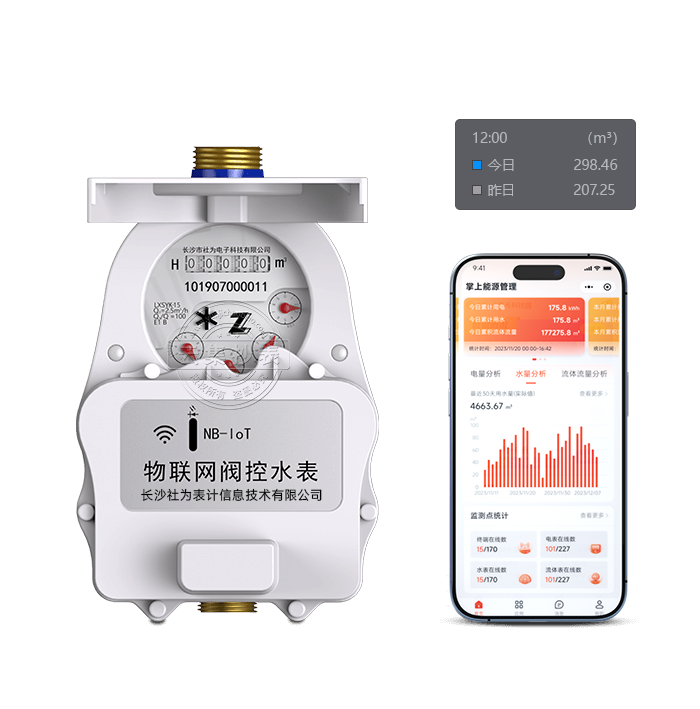 NB-IoT�o����(li��n)�W(w��ng)����ˮ��