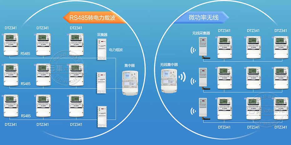 �ܺıO(ji��n)�y(c��)ϵ�y(t��ng)��ݔ��ʽ