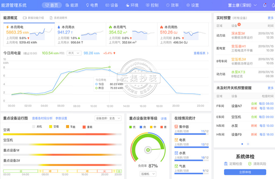 �ܺ����ܹ���ϵ�y(t��ng)