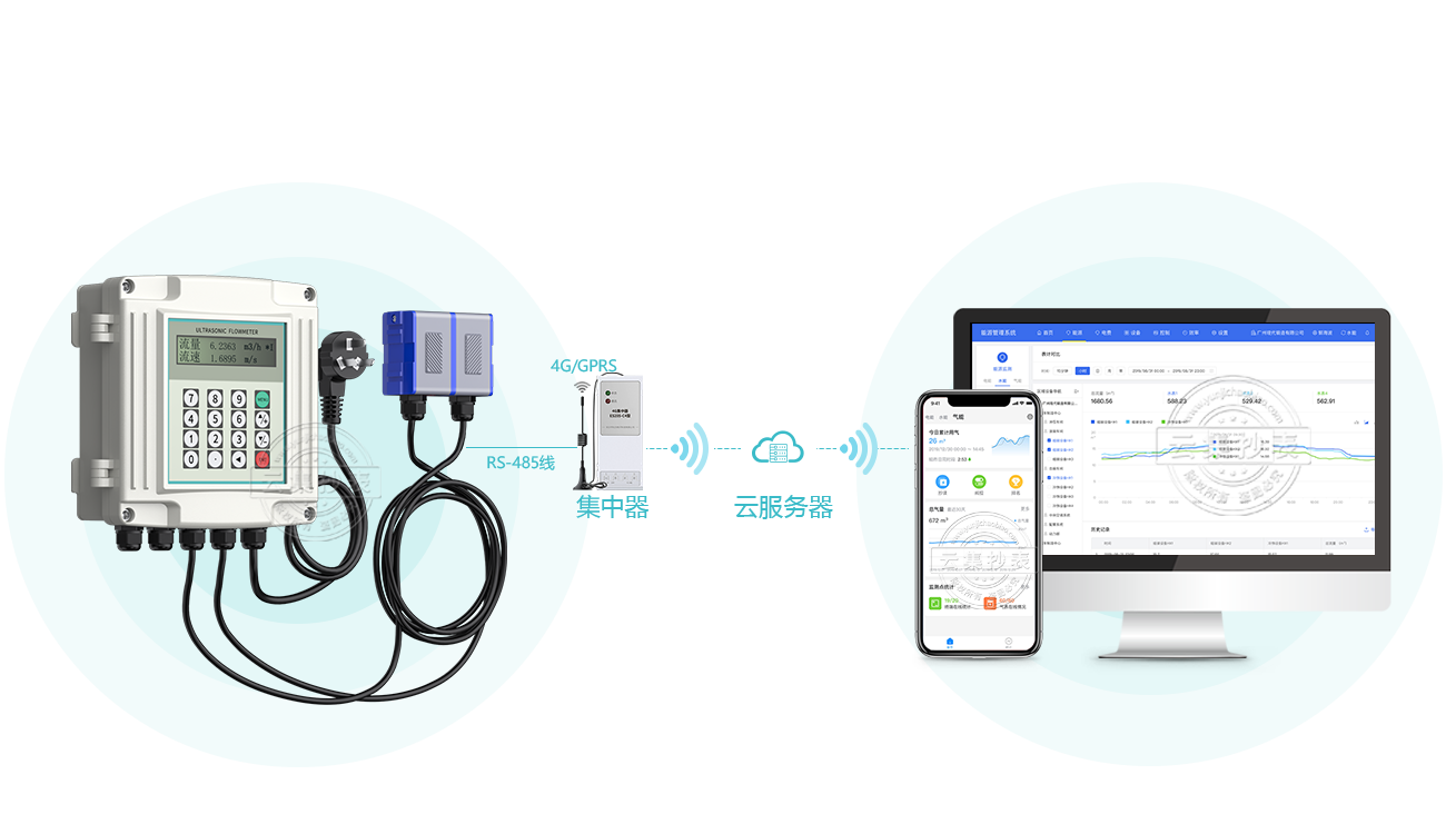 ˮ��ֱ(li��n)ϵ�y(t��ng)