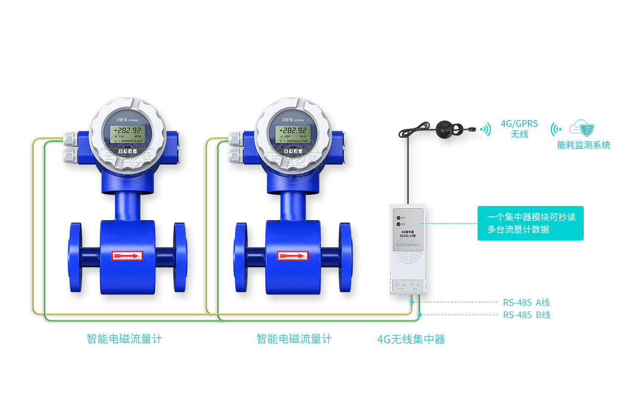 ˮ��ֱ(li��n)ϵ�y(t��ng)