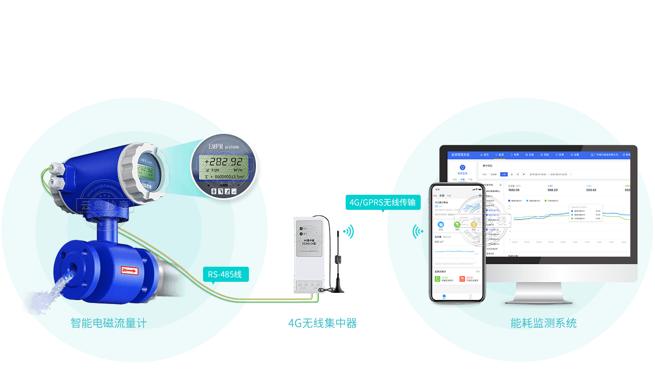 ˮ��ֱ(li��n)ϵ�y(t��ng)