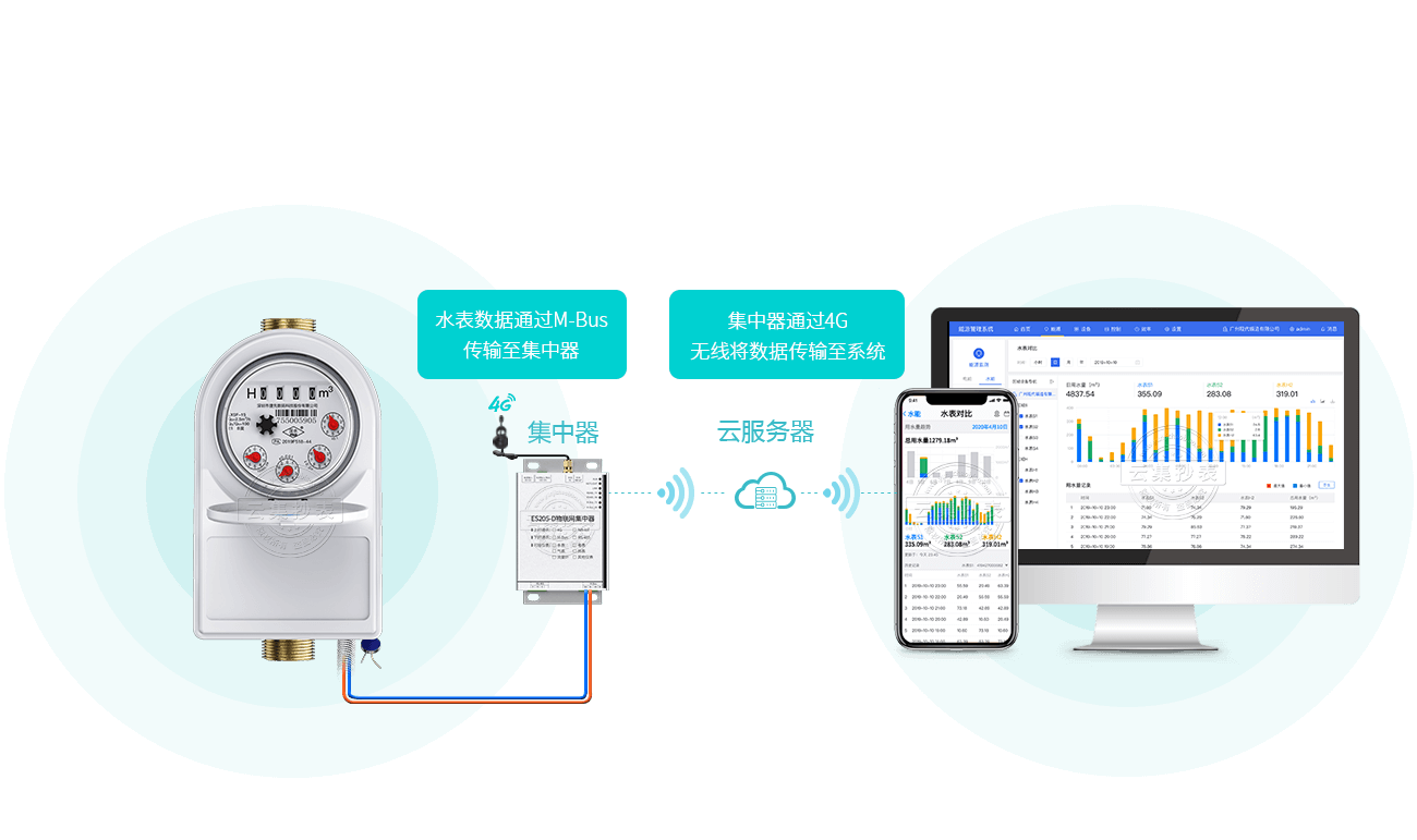 ˮ��ֱ(li��n)ϵ�y(t��ng)