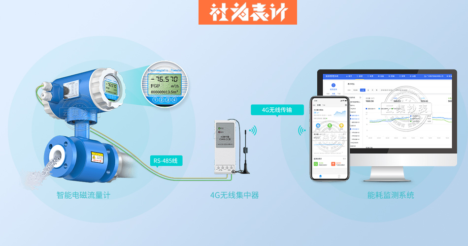 늴�����Ӌ,4G�o��ͨӍ