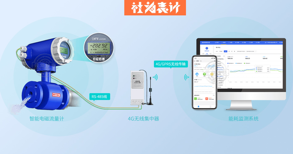 늴�����Ӌ(j��),4G�o������