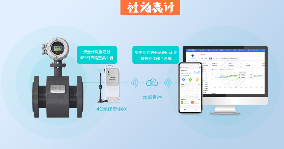 늴�����Ӌ(j��),4G�o(w��)��ͨӍ