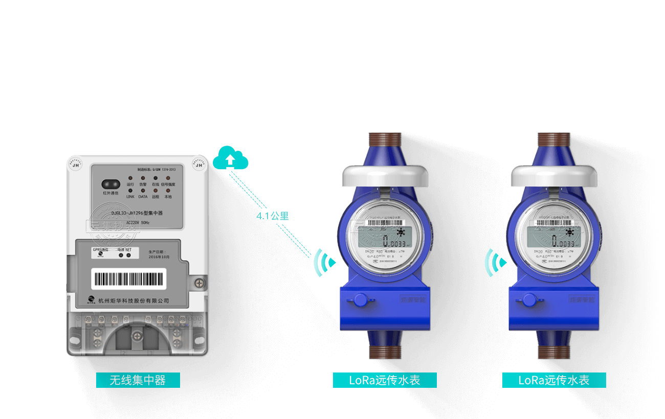 ˮ��ֱ(li��n)ϵ�y(t��ng)