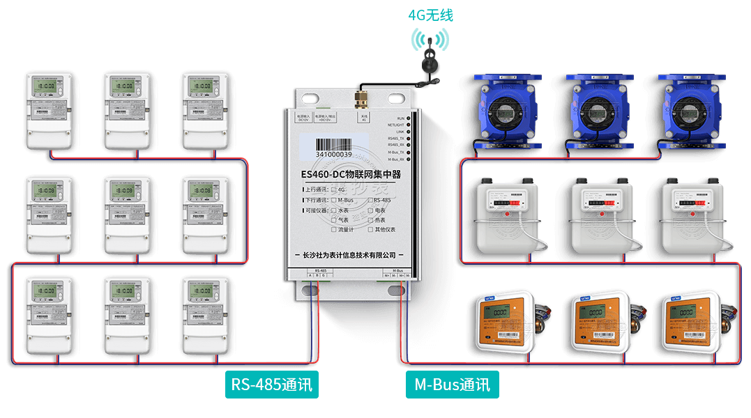 ���֧��32�_��Ӌ(j��)