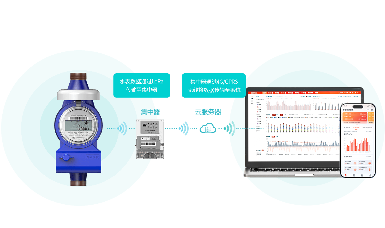 ˮ��ֱ(li��n)ϵ�y(t��ng)