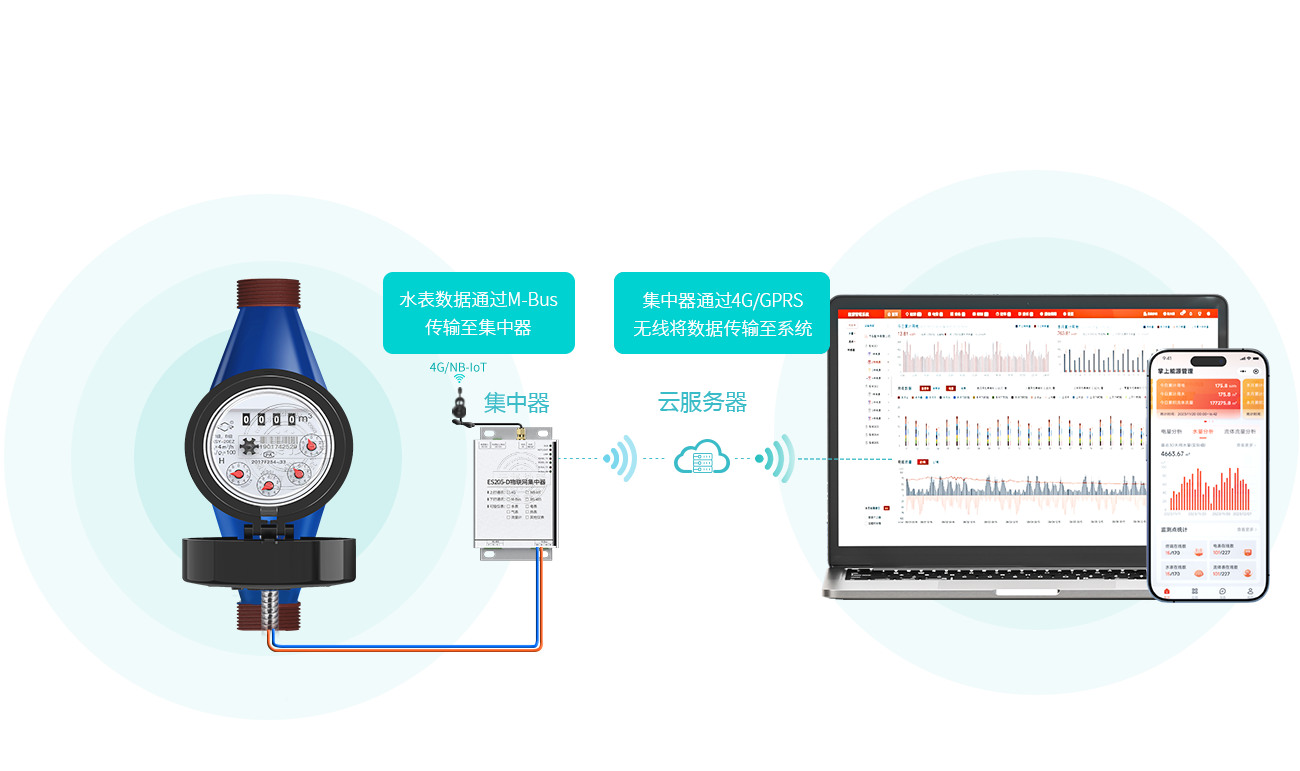 ˮ��ֱ(li��n)ϵ�y(t��ng)