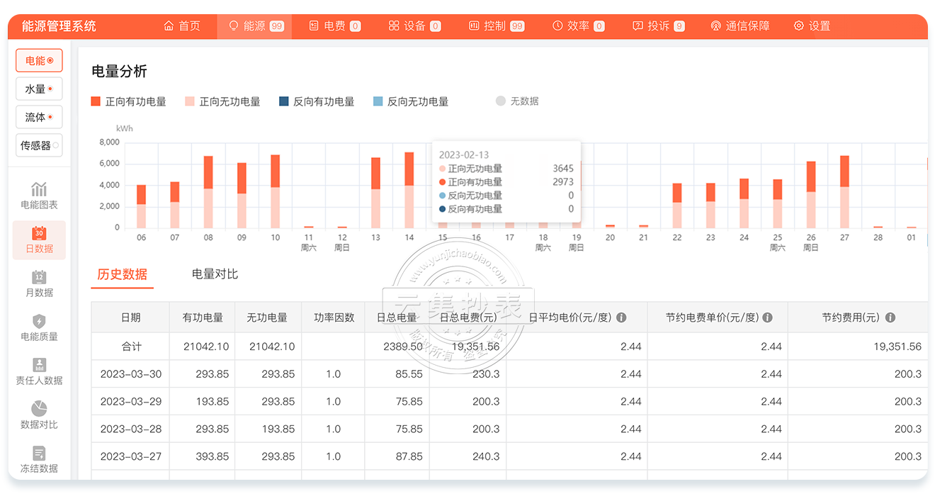 �Ƽ�����ϵ�y(t��ng)