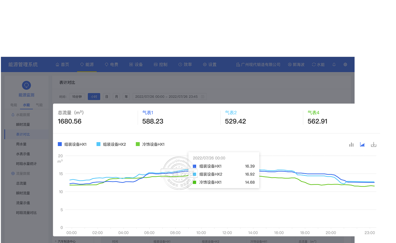 ��(sh��)��(j��)��(du��)��