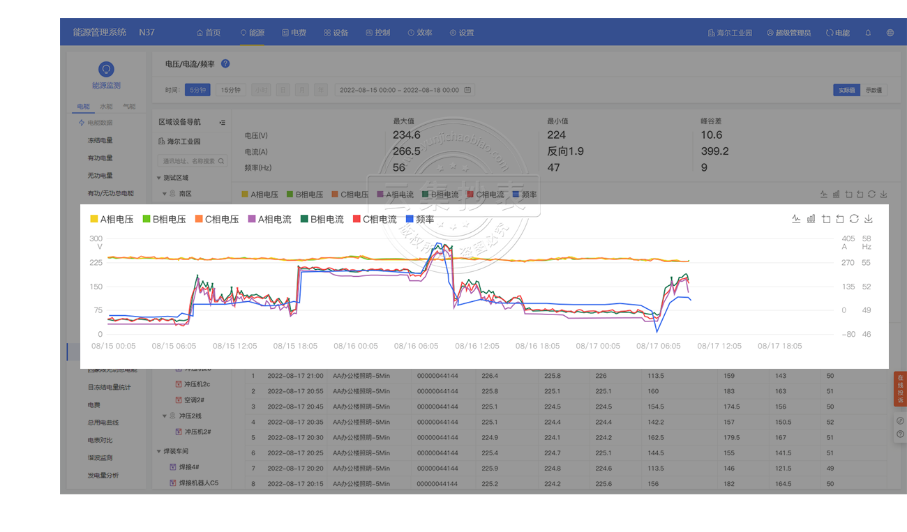 ��Դ����ϵ�y(t��ng)-ؓ������