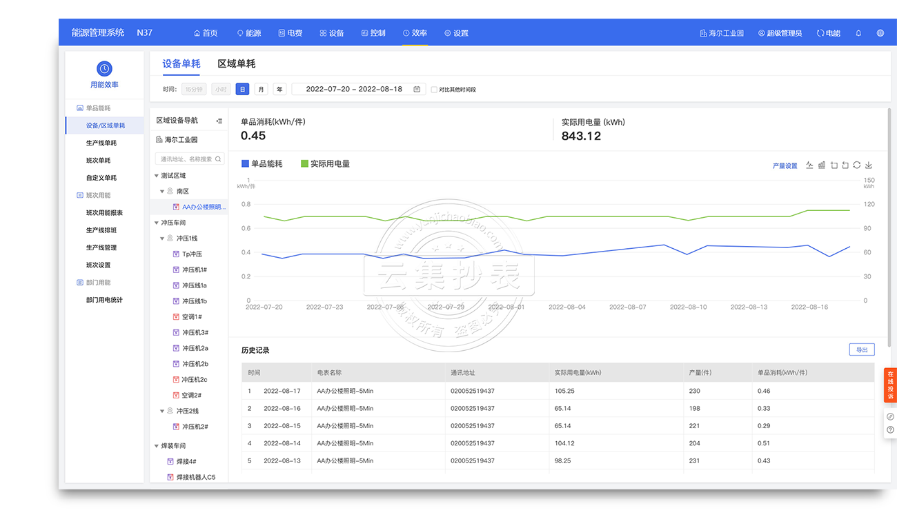 ��Դ����ϵ�y(t��ng)-��Ʒ�ܺ�