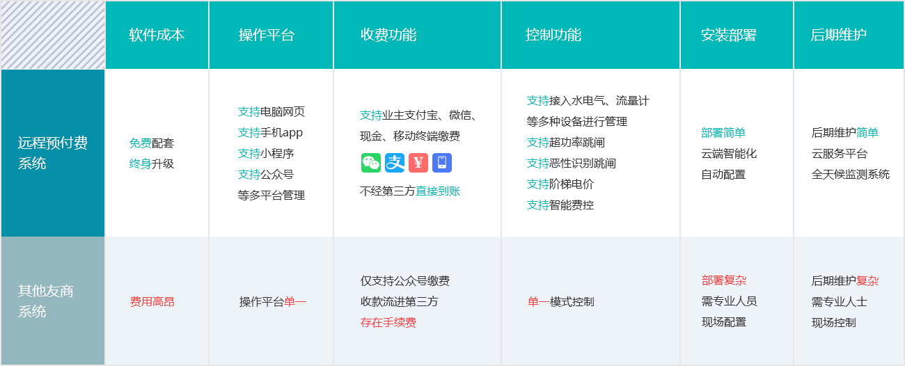 �h���A���M����ϵ�y(t��ng)