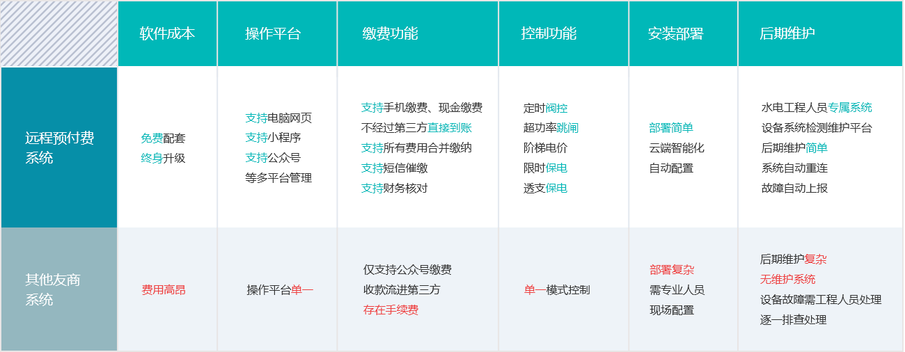 �h(yu��n)���A(y��)���M(f��i)����ϵ�y(t��ng)�ă�(y��u)��(sh��)