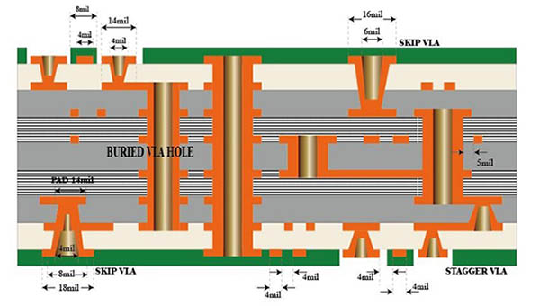 HDI電路板與普通PCB的主要區(qū)別？