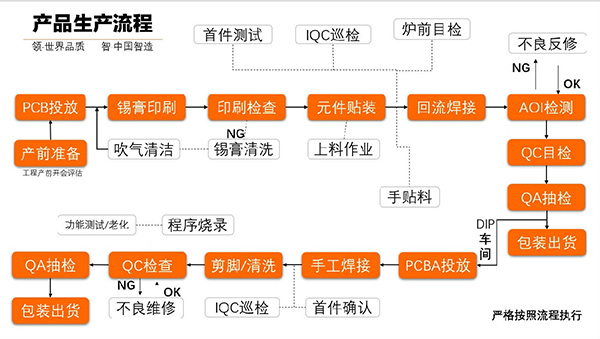 PCBA電路板加工工藝流程步驟有哪些？