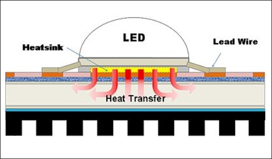 鋁基電路板的導熱系數(shù)是多少？