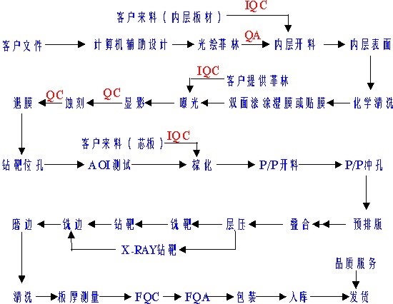 PCB加工需要知曉的8個(gè)常見問題？
