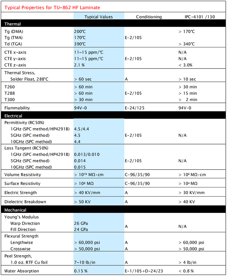 TU862板材規(guī)格書(shū)_PCB加工_高頻混壓板加工