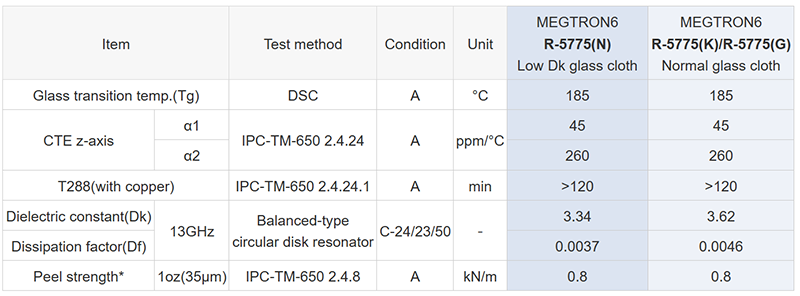 松下R5775電路板的材料參數(shù)？