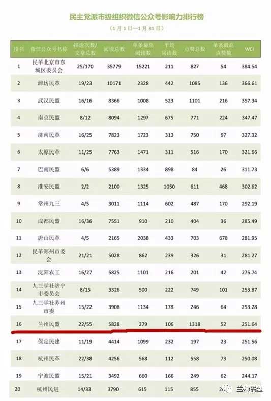 黨派系統排名16.jpg 黨派系統排名16.jpg